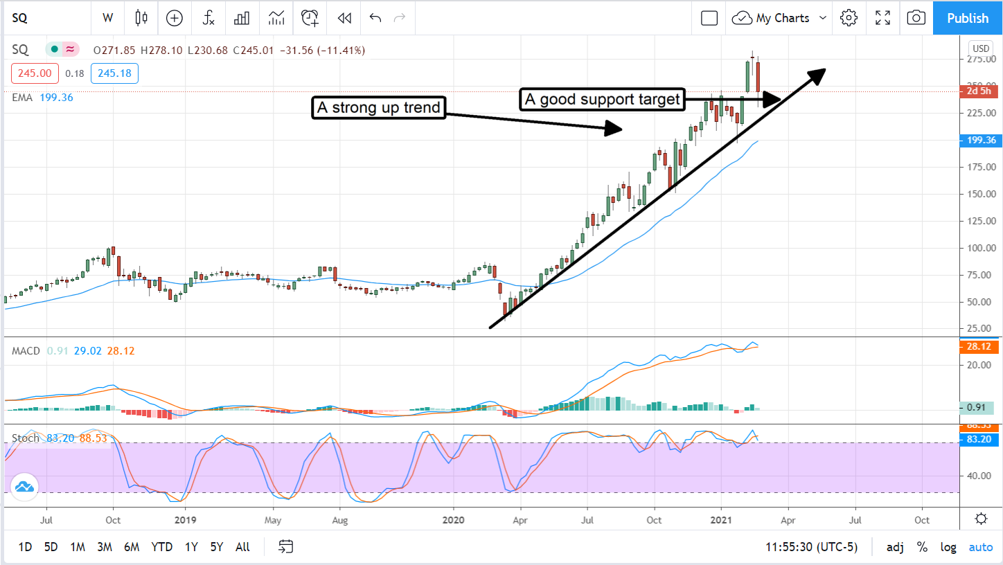 A Square Stock Deal Is Emerging